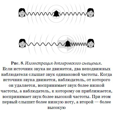 Иллюстрация к книге — Конец всего. 5 сценариев гибели Вселенной с точки зрения астрофизики [i_008.jpg]