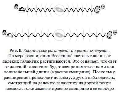 Иллюстрация к книге — Конец всего. 5 сценариев гибели Вселенной с точки зрения астрофизики [i_009.jpg]