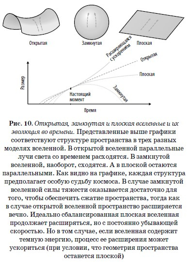Иллюстрация к книге — Конец всего. 5 сценариев гибели Вселенной с точки зрения астрофизики [i_010.jpg]