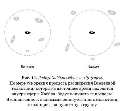 Иллюстрация к книге — Конец всего. 5 сценариев гибели Вселенной с точки зрения астрофизики [i_011.jpg]