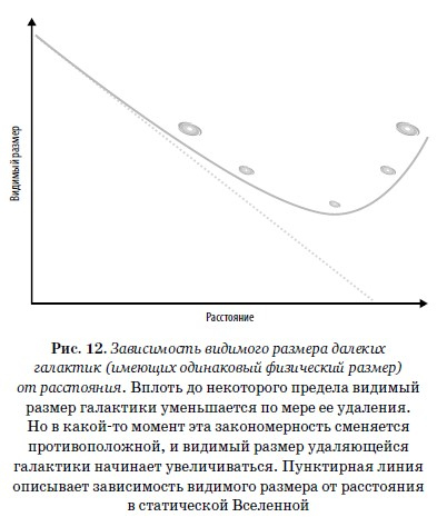 Иллюстрация к книге — Конец всего. 5 сценариев гибели Вселенной с точки зрения астрофизики [i_012.jpg]