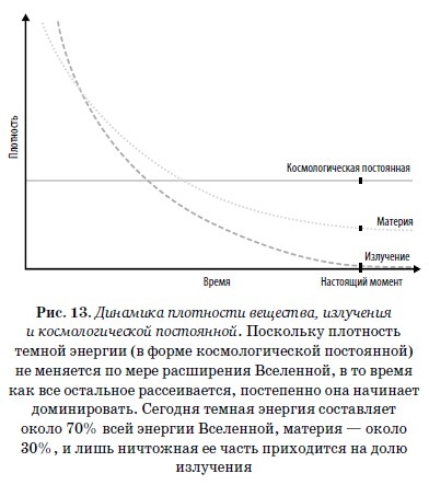 Иллюстрация к книге — Конец всего. 5 сценариев гибели Вселенной с точки зрения астрофизики [i_013.jpg]