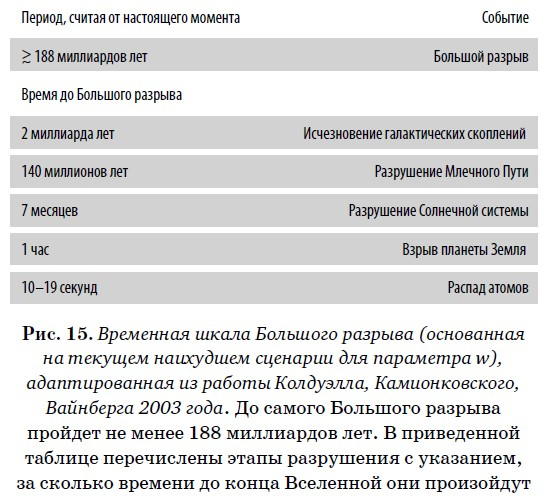 Иллюстрация к книге — Конец всего. 5 сценариев гибели Вселенной с точки зрения астрофизики [i_015.jpg]