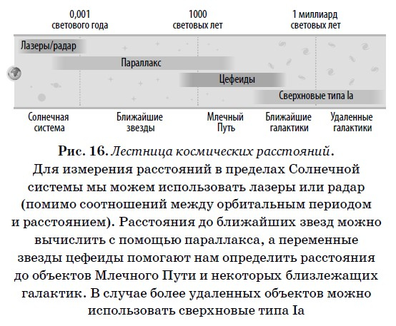 Иллюстрация к книге — Конец всего. 5 сценариев гибели Вселенной с точки зрения астрофизики [i_016.jpg]