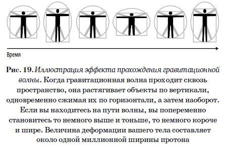 Иллюстрация к книге — Конец всего. 5 сценариев гибели Вселенной с точки зрения астрофизики [i_019.jpg]