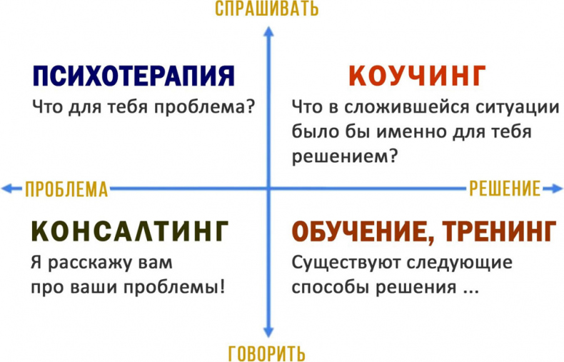 Иллюстрация к книге — Как коучинг помогает людям получать большие результаты в достижении своих целей [i_001.jpg]