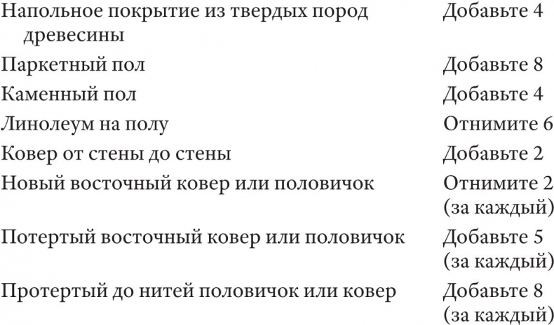 Иллюстрация к книге — Класс: путеводитель по статусной системе Америки [img6fed7505b87240de971c9eec46776500.jpg]