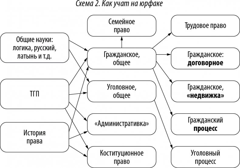 Иллюстрация к книге — Хороший юрист, плохой юрист. С чего начать путь от новичка до профи [i_002.jpg]
