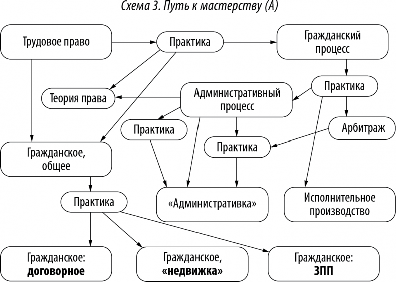Иллюстрация к книге — Хороший юрист, плохой юрист. С чего начать путь от новичка до профи [i_003.jpg]