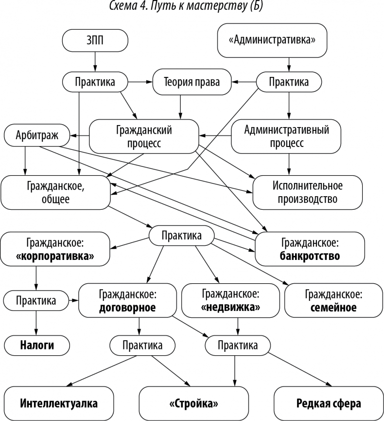 Иллюстрация к книге — Хороший юрист, плохой юрист. С чего начать путь от новичка до профи [i_005.jpg]