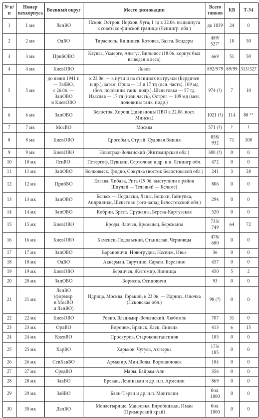 Иллюстрация к книге — Парадоксы 1941 года. Соотношение сил и средств сторон в начале Великой Отечественной войны [i_004.jpg]