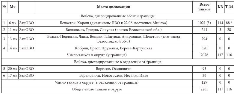 Иллюстрация к книге — Парадоксы 1941 года. Соотношение сил и средств сторон в начале Великой Отечественной войны [i_006.jpg]
