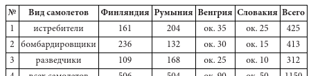 Иллюстрация к книге — Парадоксы 1941 года. Соотношение сил и средств сторон в начале Великой Отечественной войны [i_018.jpg]