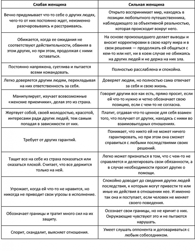 Иллюстрация к книге — Понять себя, его, других. Система счастливых отношений [i_001.jpg]