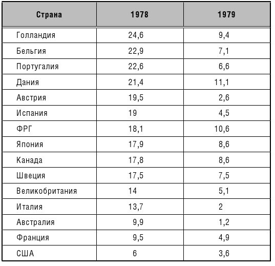 Иллюстрация к книге — Эпоха великих потрясений. Энергетический фактор в последние десятилетия холодной войны [img_22.jpg]