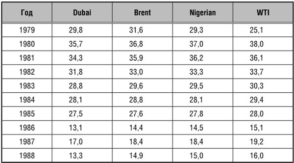 Иллюстрация к книге — Эпоха великих потрясений. Энергетический фактор в последние десятилетия холодной войны [img_23.jpg]
