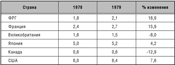 Иллюстрация к книге — Эпоха великих потрясений. Энергетический фактор в последние десятилетия холодной войны [img_24.jpg]