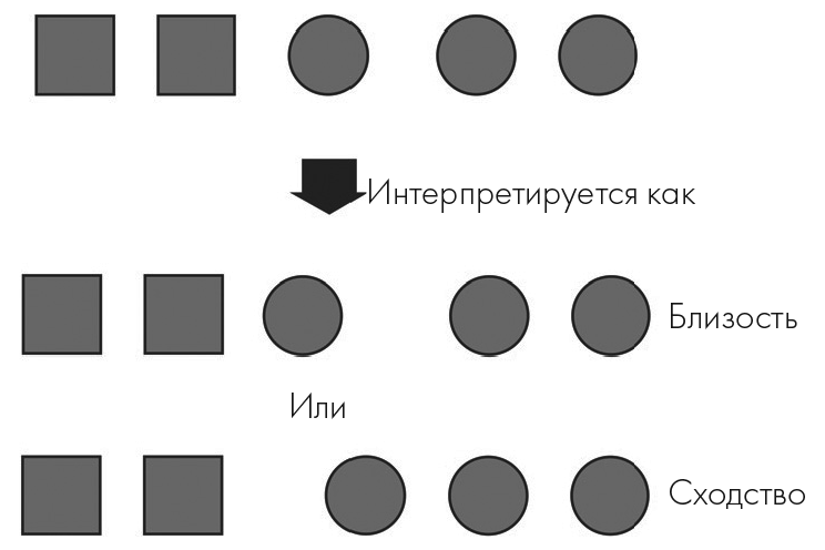 Иллюстрация к книге — Музыкальный инстинкт. Почему мы любим музыку [i_063.jpg]