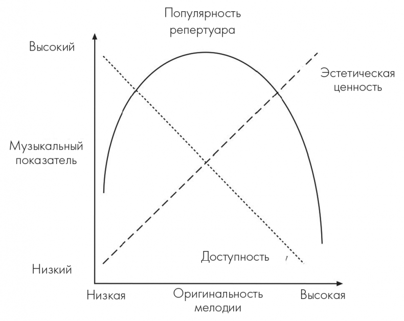 Иллюстрация к книге — Музыкальный инстинкт. Почему мы любим музыку [i_154.jpg]