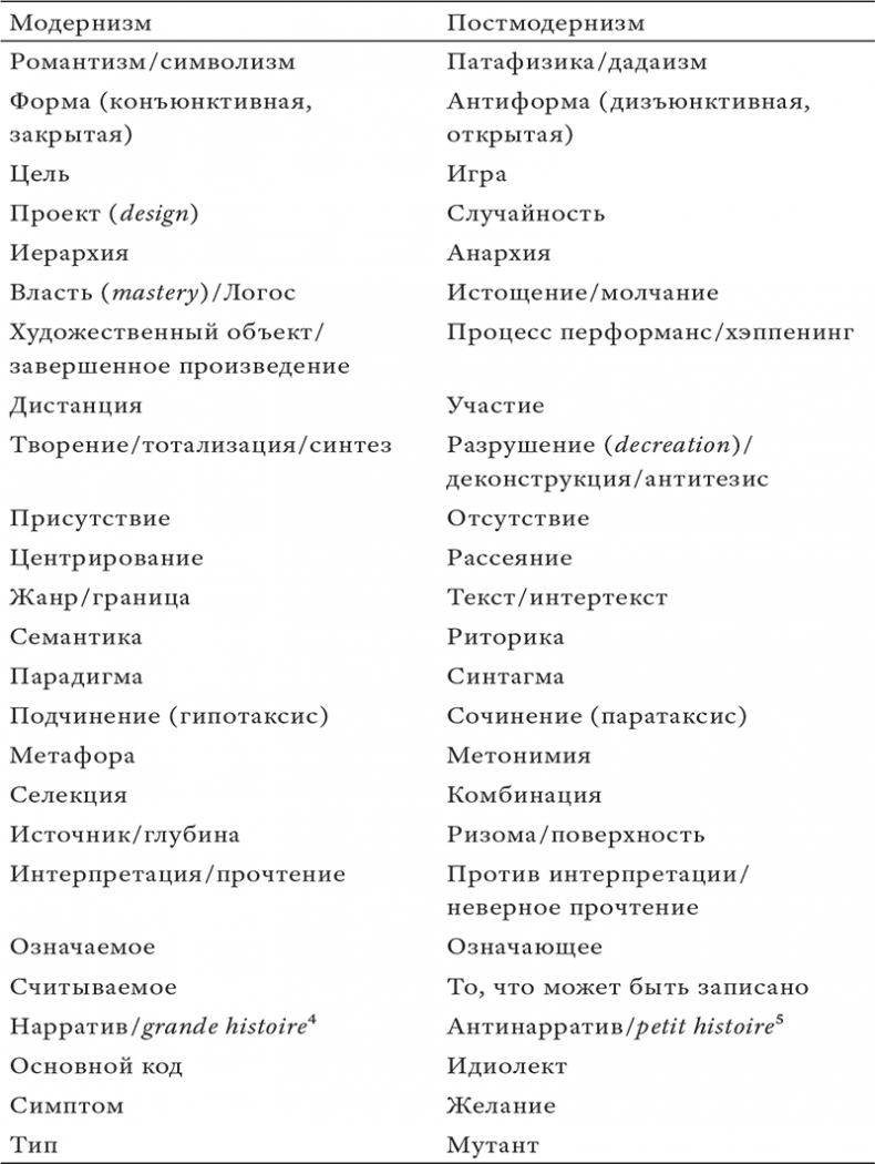 Иллюстрация к книге — Состояние постмодерна. Исследование истоков культурных изменений [i_001.jpg]