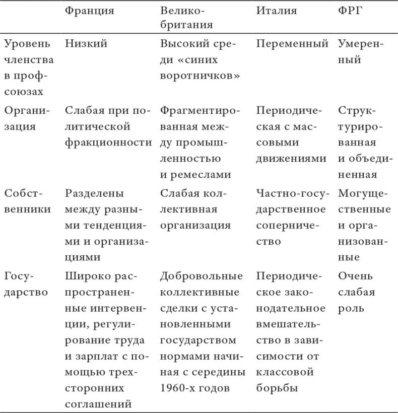 Иллюстрация к книге — Состояние постмодерна. Исследование истоков культурных изменений [i_006.jpg]
