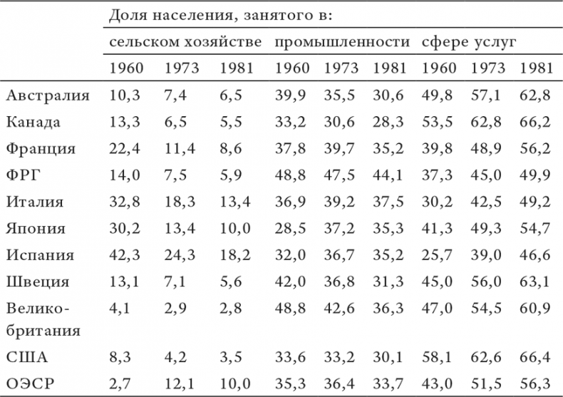 Иллюстрация к книге — Состояние постмодерна. Исследование истоков культурных изменений [i_017.jpg]