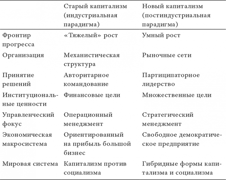 Иллюстрация к книге — Состояние постмодерна. Исследование истоков культурных изменений [i_022.jpg]