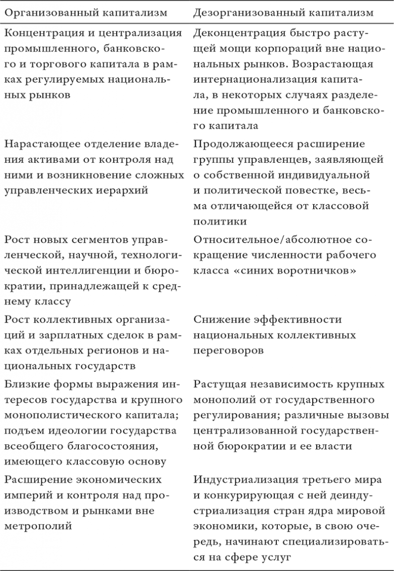 Иллюстрация к книге — Состояние постмодерна. Исследование истоков культурных изменений [i_023.jpg]