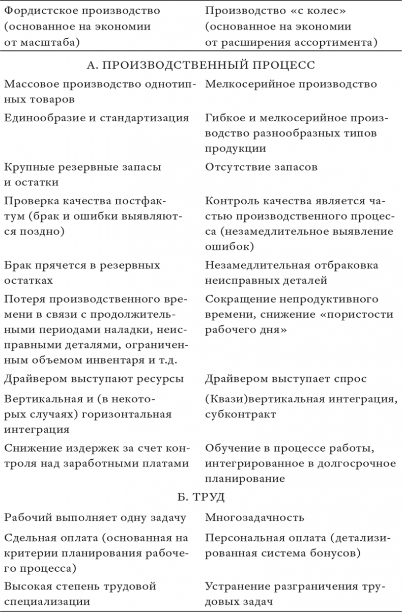 Иллюстрация к книге — Состояние постмодерна. Исследование истоков культурных изменений [i_025.jpg]