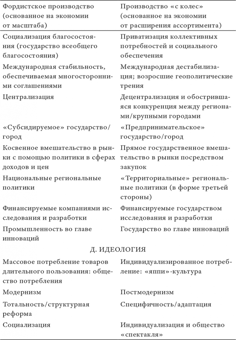 Иллюстрация к книге — Состояние постмодерна. Исследование истоков культурных изменений [i_027.jpg]