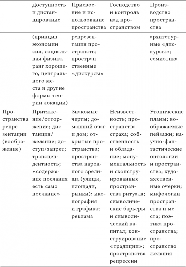 Иллюстрация к книге — Состояние постмодерна. Исследование истоков культурных изменений [i_035.jpg]