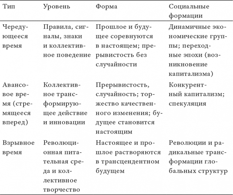 Иллюстрация к книге — Состояние постмодерна. Исследование истоков культурных изменений [i_037.jpg]