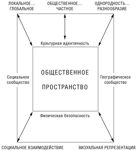 Иллюстрация к книге — Культуры городов [i_008.jpg]