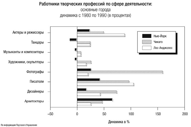 Иллюстрация к книге — Культуры городов [i_020.jpg]