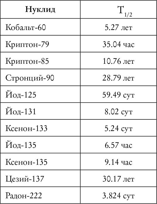 Иллюстрация к книге — Валерий Легасов: Высвечено Чернобылем [i_040.jpg]