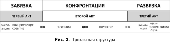 Иллюстрация к книге — 125 лет кинодраматургии. От братьев Люмьер до братьев Нолан [i_003.jpg]