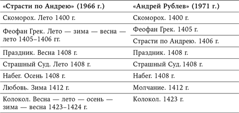 Иллюстрация к книге — 125 лет кинодраматургии. От братьев Люмьер до братьев Нолан [i_005.jpg]