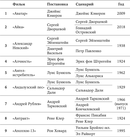 Иллюстрация к книге — 125 лет кинодраматургии. От братьев Люмьер до братьев Нолан [i_006.jpg]