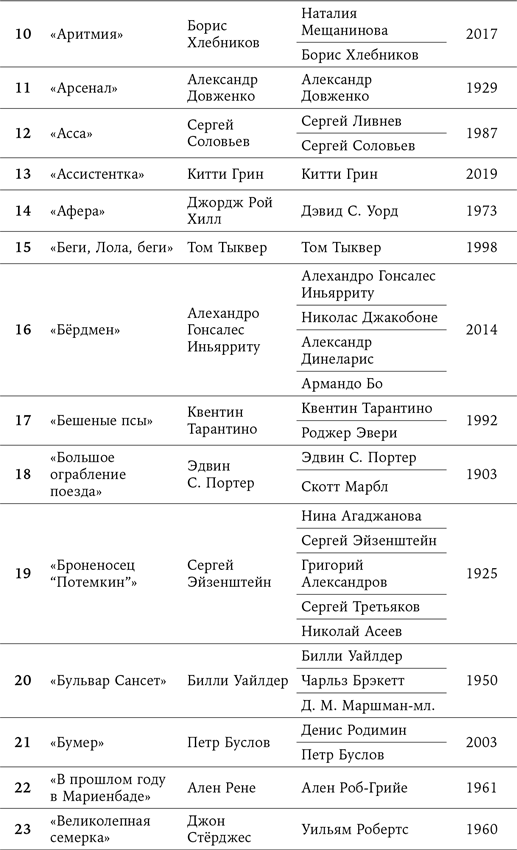 Иллюстрация к книге — 125 лет кинодраматургии. От братьев Люмьер до братьев Нолан [i_007.jpg]