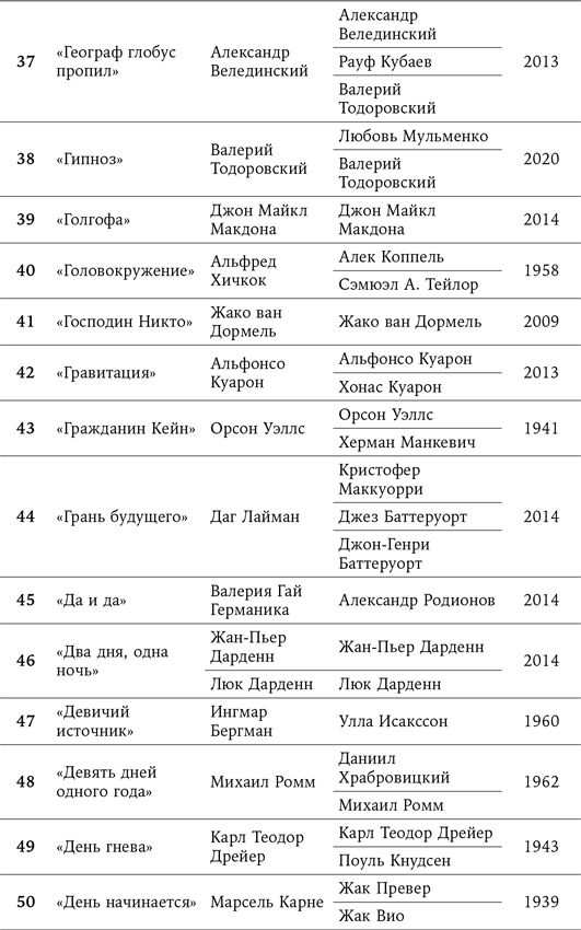 Иллюстрация к книге — 125 лет кинодраматургии. От братьев Люмьер до братьев Нолан [i_009.jpg]