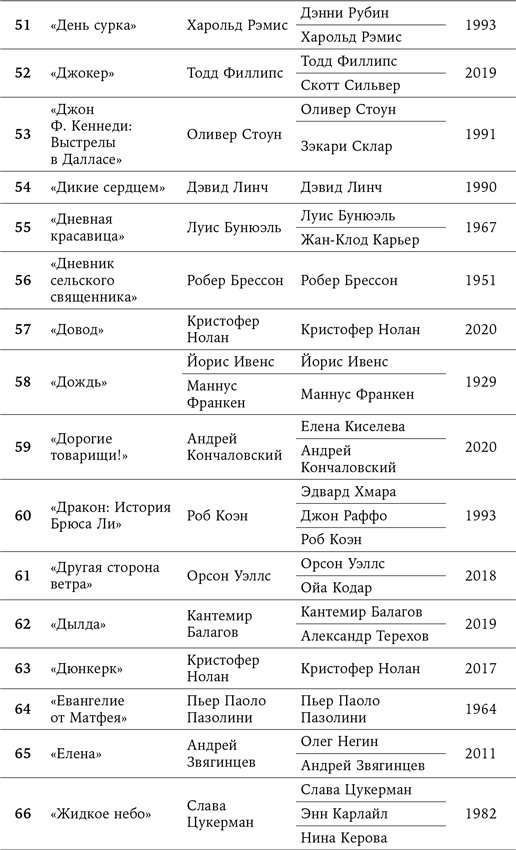 Иллюстрация к книге — 125 лет кинодраматургии. От братьев Люмьер до братьев Нолан [i_010.jpg]
