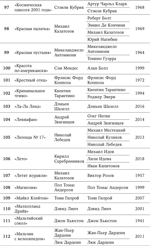 Иллюстрация к книге — 125 лет кинодраматургии. От братьев Люмьер до братьев Нолан [i_013.jpg]