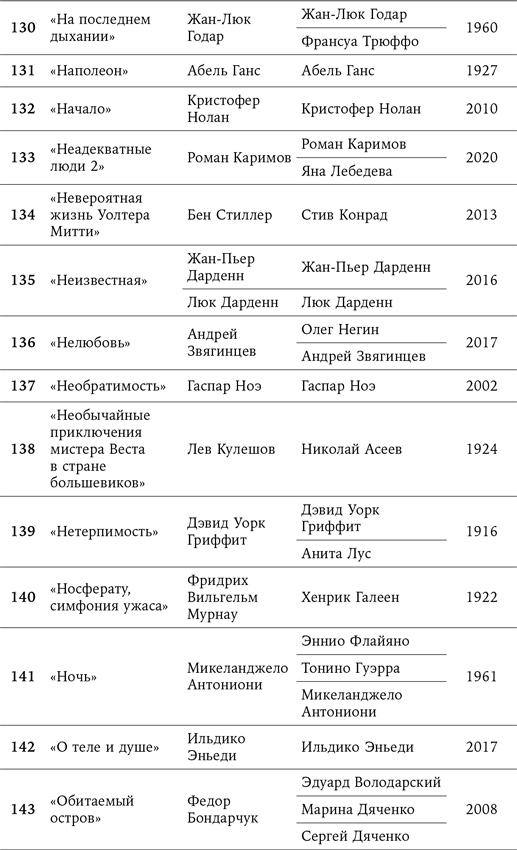 Иллюстрация к книге — 125 лет кинодраматургии. От братьев Люмьер до братьев Нолан [i_015.jpg]