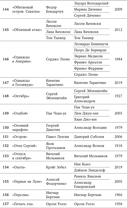 Иллюстрация к книге — 125 лет кинодраматургии. От братьев Люмьер до братьев Нолан [i_016.jpg]