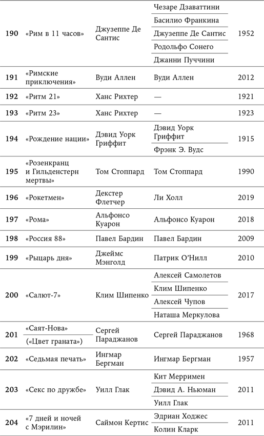 Иллюстрация к книге — 125 лет кинодраматургии. От братьев Люмьер до братьев Нолан [i_019.jpg]