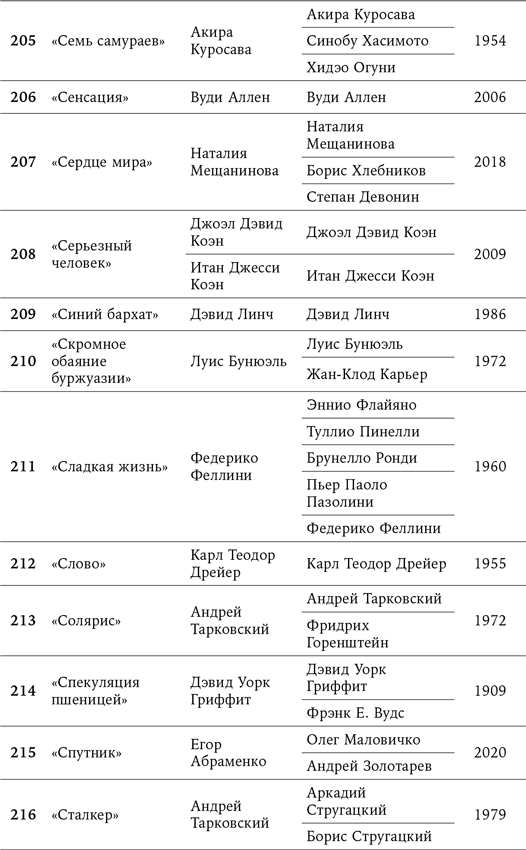 Иллюстрация к книге — 125 лет кинодраматургии. От братьев Люмьер до братьев Нолан [i_020.jpg]