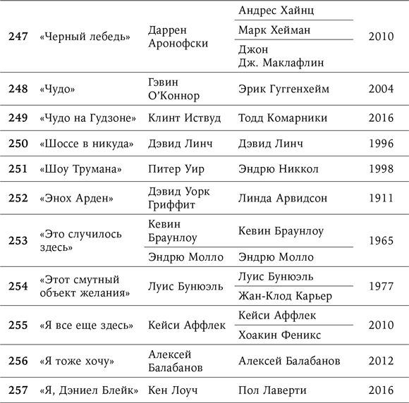 Иллюстрация к книге — 125 лет кинодраматургии. От братьев Люмьер до братьев Нолан [i_023.jpg]