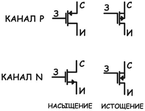 Иллюстрация к книге — Электроника для начинающих [i_179.jpg]