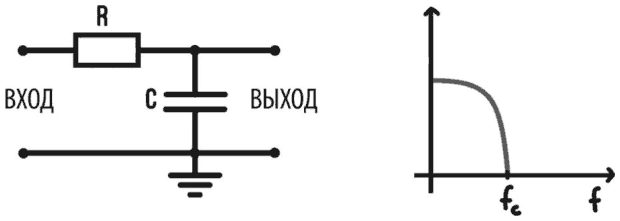 Иллюстрация к книге — Электроника для начинающих [i_227.jpg]