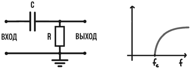 Иллюстрация к книге — Электроника для начинающих [i_233.jpg]